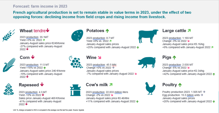 Agriculture FR 2023.PNG