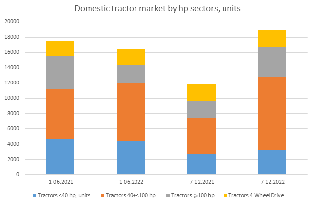 Domestic tractor market 2022.png