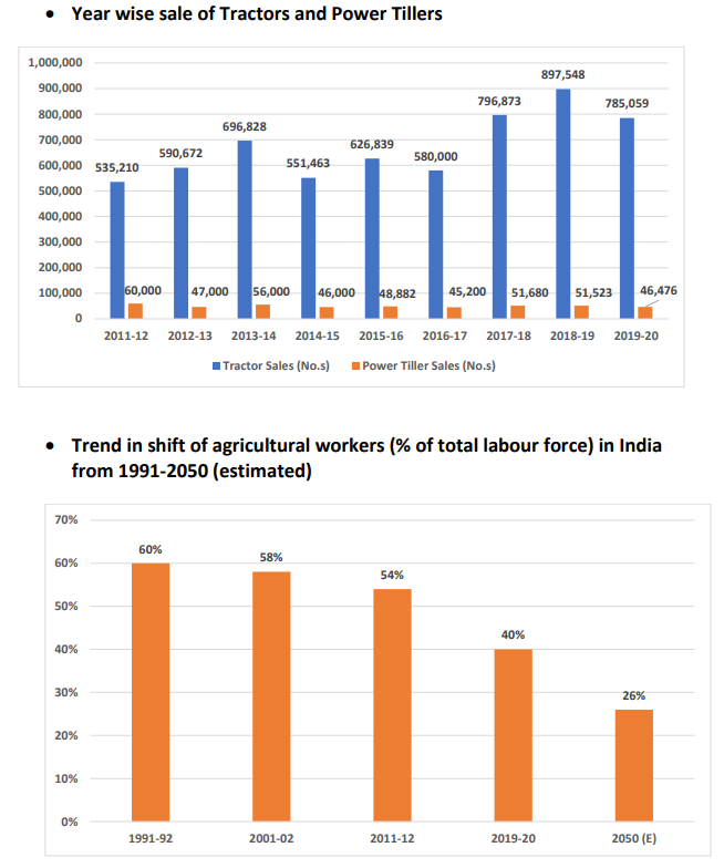 Equipment sales & agriculture workers.png