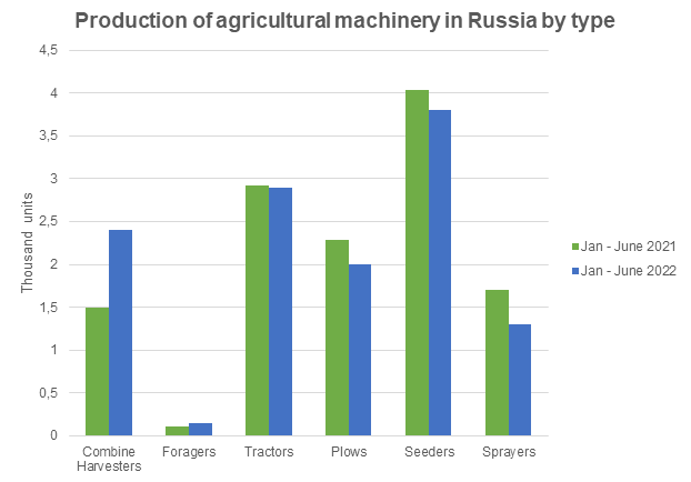 Production by type Jan-Jun 2022.png