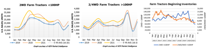Tractor Sales.png